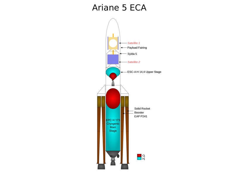 The satellite was launched on board Ariane-5 launch vehicle. Credit: Motty.