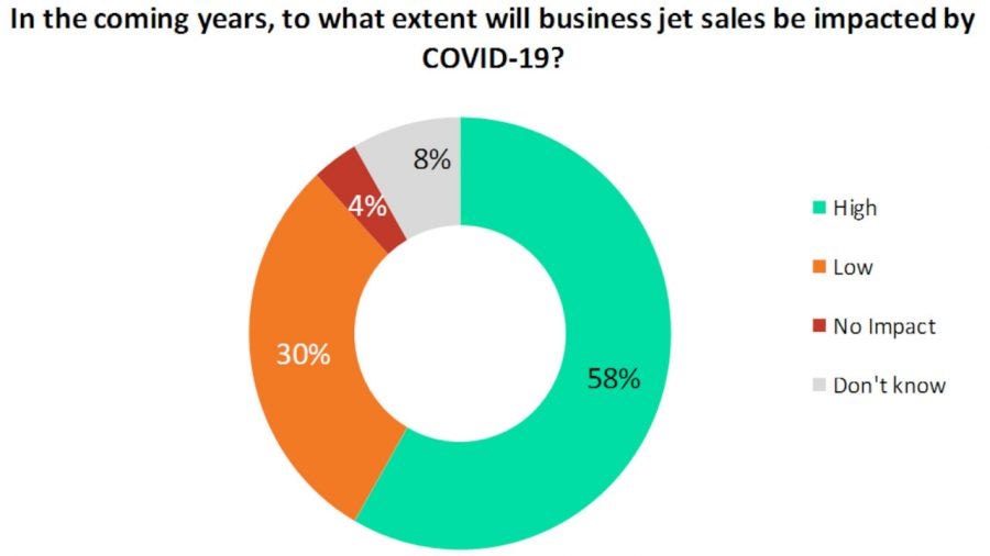 business jet sales
