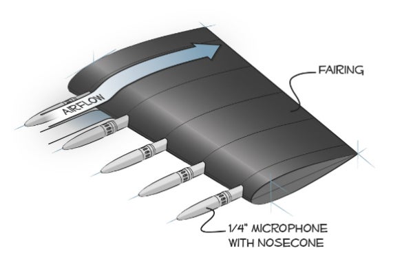 G.R.A.S. diagram