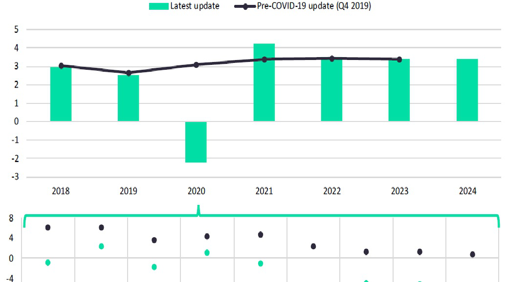 Covid-19 chart